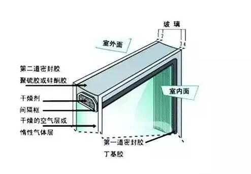 鋁合金門窗的中空玻璃為什么會(huì)結(jié)霧？