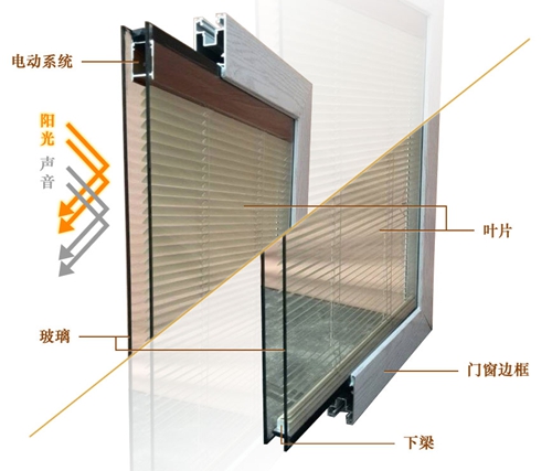 關(guān)于中空玻璃內(nèi)置百葉門窗的那些事