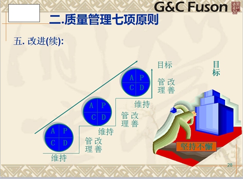 德國(guó)富軒門(mén)窗ISO9001