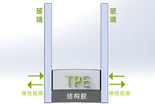 保溫隔熱，四季舒適 | 富軒全屋門窗TPE4SG超能中空玻璃都有哪些意想不到的“超能搭配”？